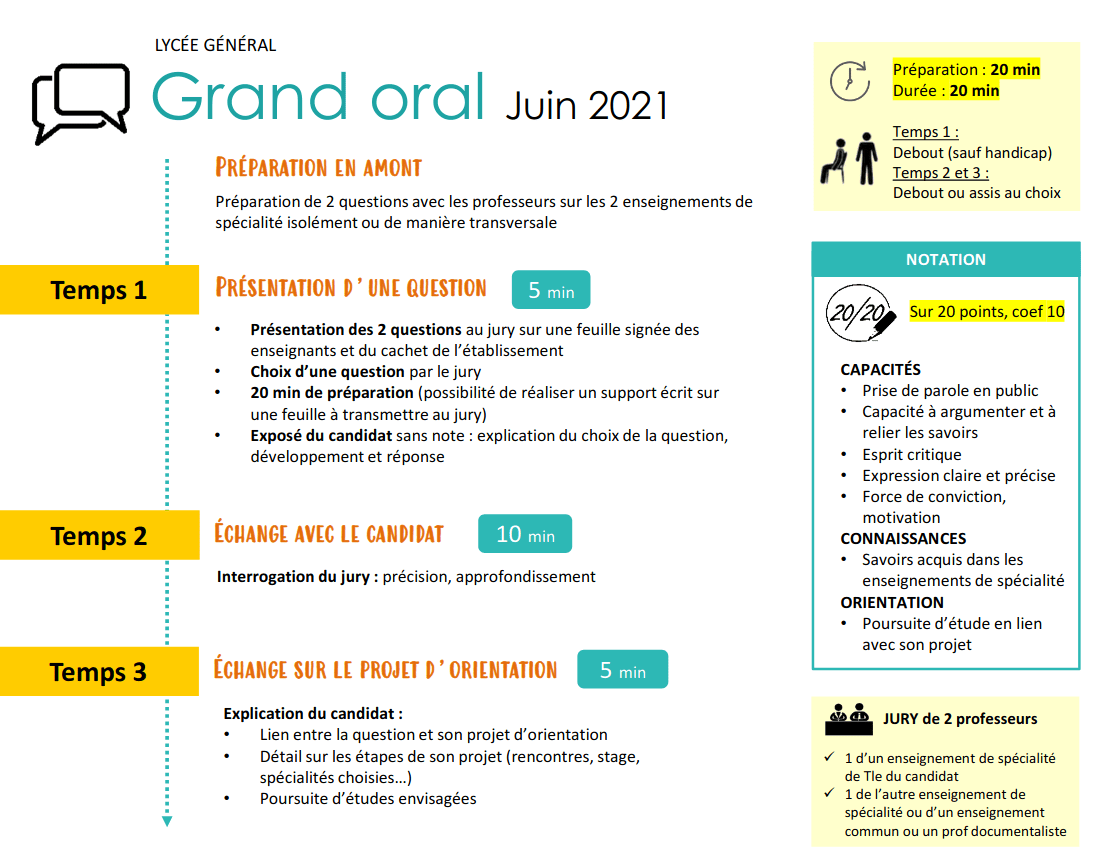 plan presentation grand oral
